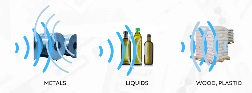 Infographic illustrating how RFID radio waves interact with different materials, showing signal interference with metals and liquids compared to wood and plastic.