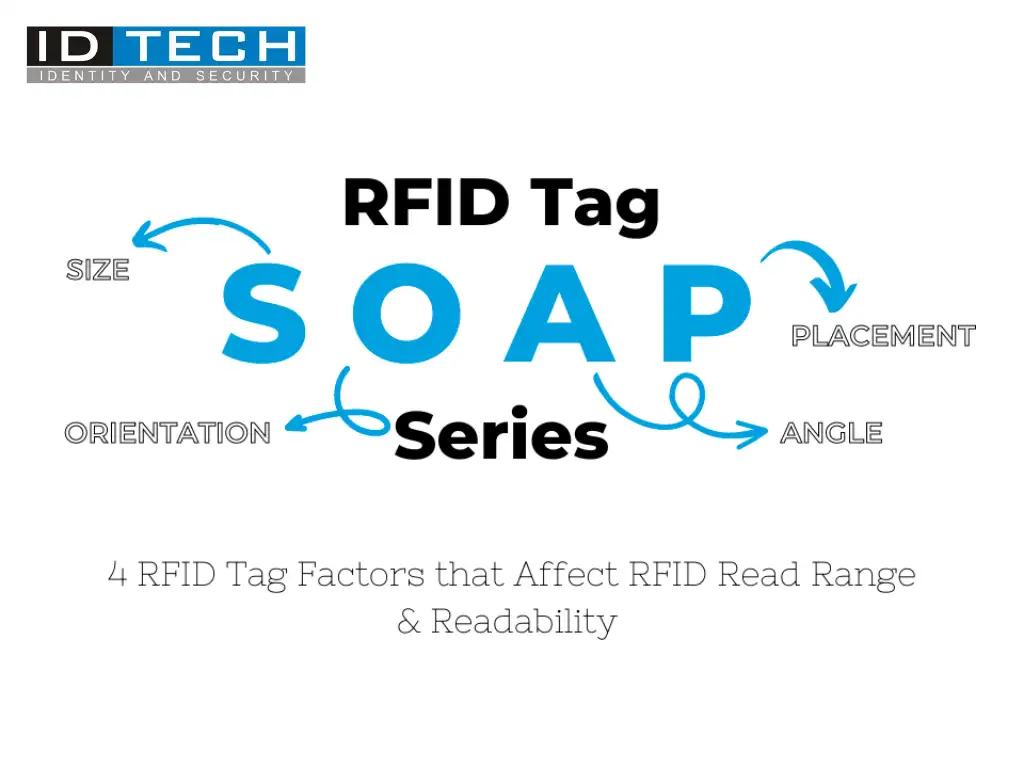 RFID tag SOAP factors infographic showing Size, Orientation, Angle, and Placement that affect RFID read range and readability.