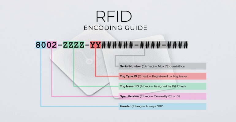 RFID tags offer a significantly expanded data storage capacity compared to barcodes.