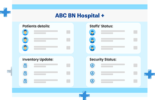 RFID Based Staff & Workforce Optimization